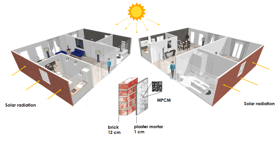 Solar radiations in buildings.