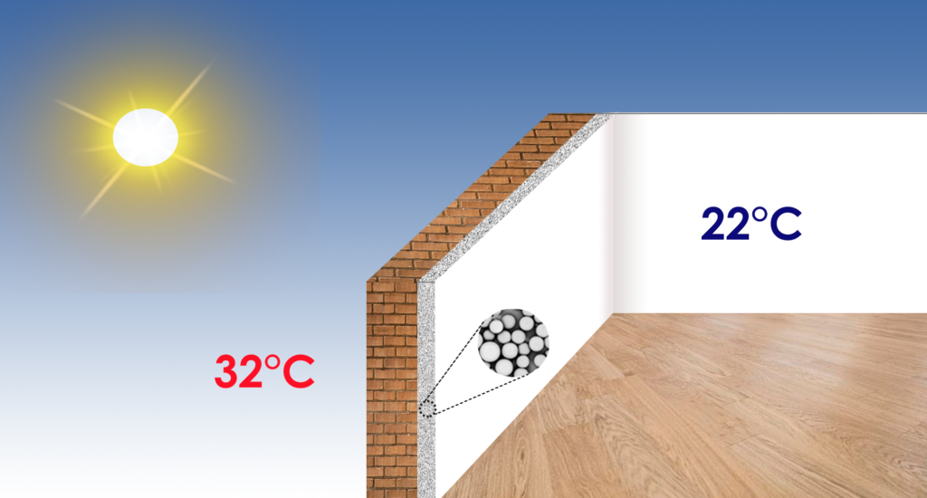 incorporated system solar collector and thermo tank.