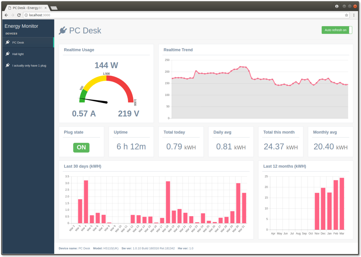 Rewop Dashboard mockup.