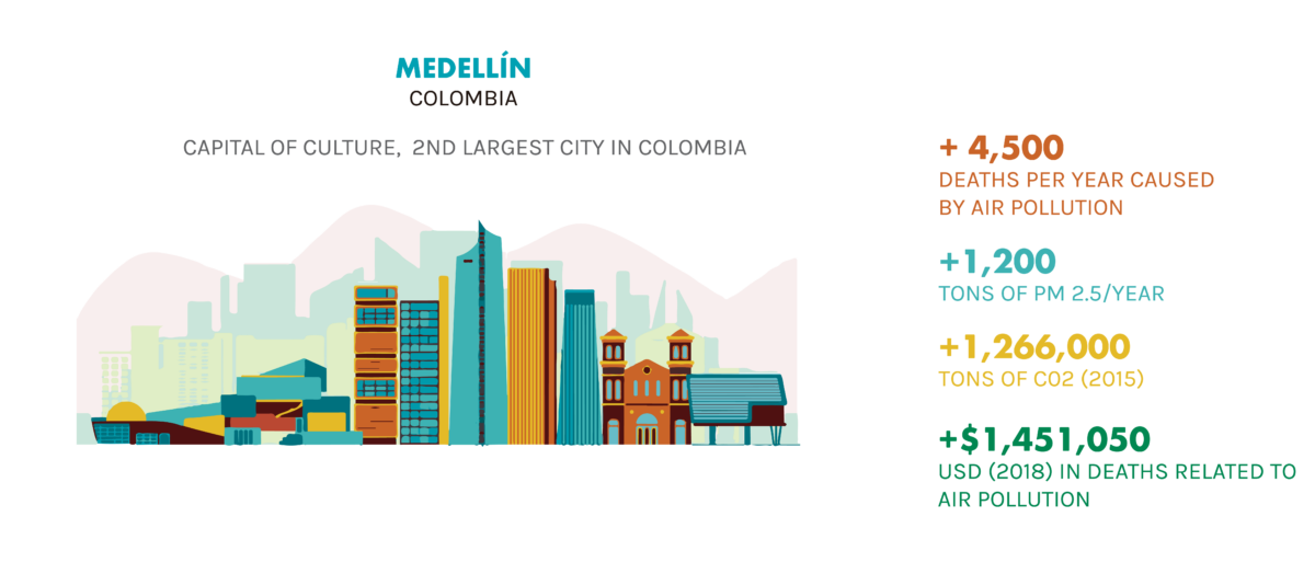 Medellín. Capital of culture, 2nd largest city in Columbia.