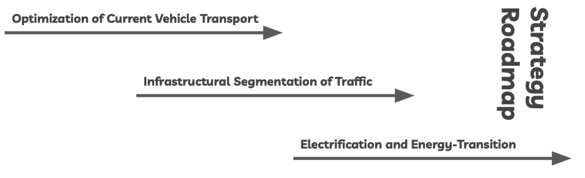 Strategy Roadmap.