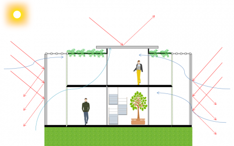 A scheme of a bioclimatic building.