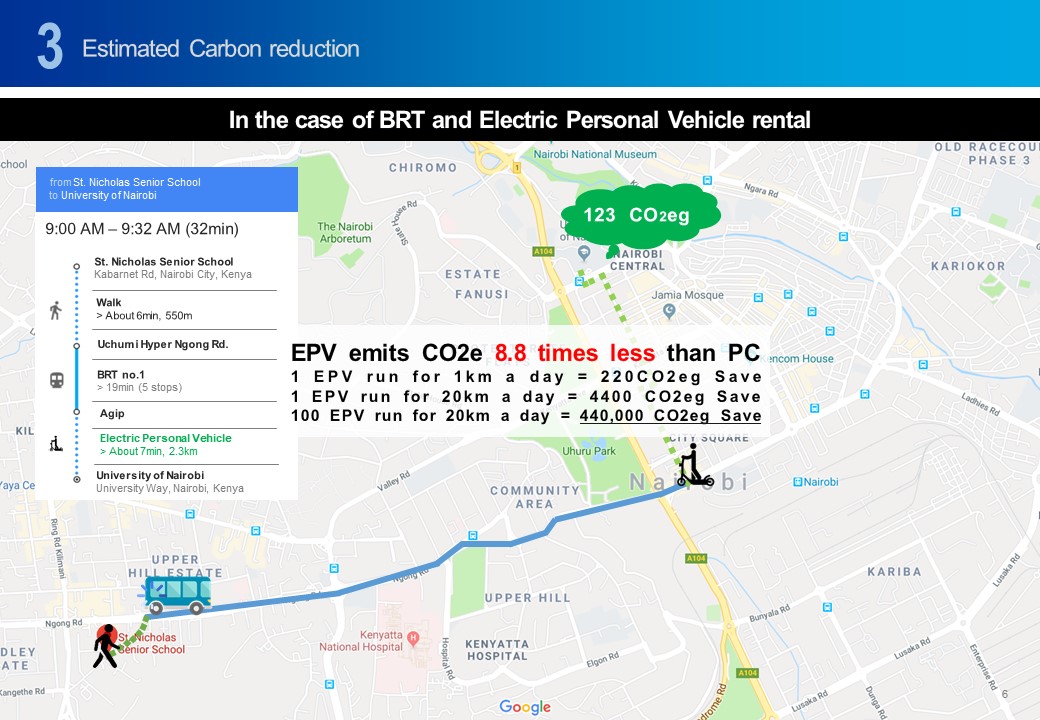 Estimated carbon reduction.