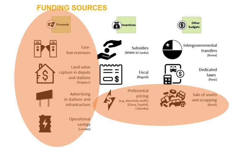 Funding Sources.