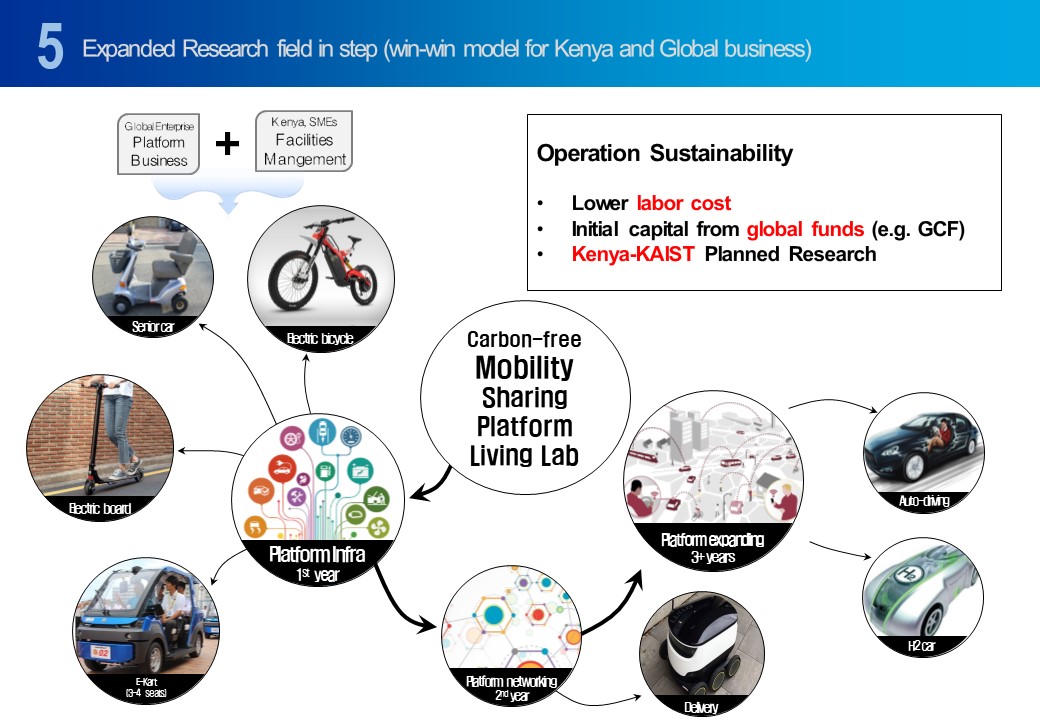 Expanded research field in step (win-win model for Kenya and global business).