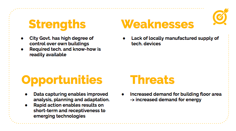 SWOT: Strengths, Weaknesses, Opportunies, Threats.